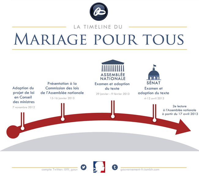 Communiqué d'Alain Vidalies concernant le projet de loi relatif à l'ouverture du mariage aux couples de personnes de même sexe