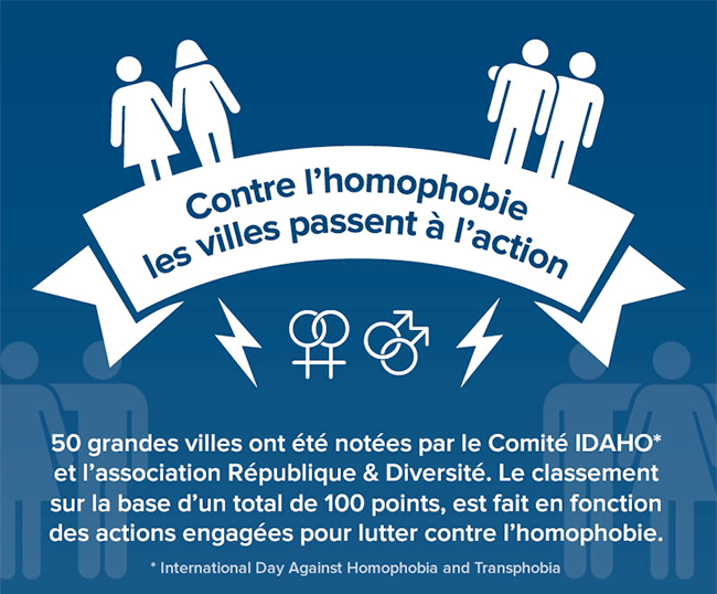 Lutte contre l’homophobie : les villes passent à l’action !