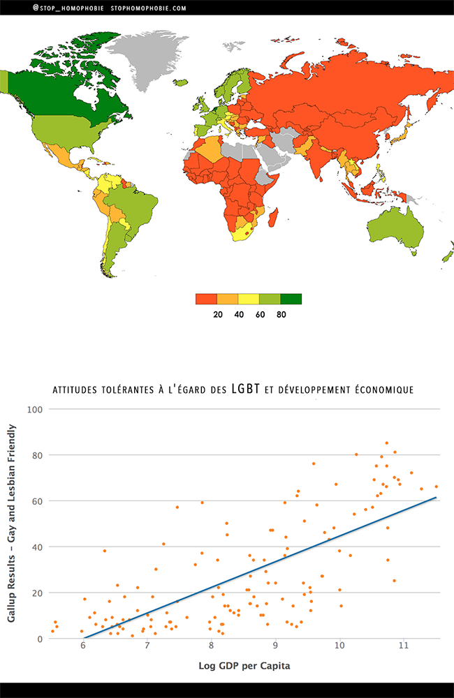 L'homophobie est inversement proportionnelle au progrès économique d'un pays