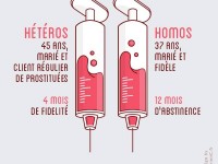 Marisol Touraine : "Don du sang des homosexuels, nous partageons le même combat!"