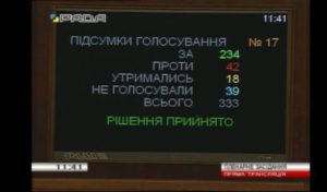 Après 12 ans l’Ukraine vote une loi contre les discriminations LGBT au travail