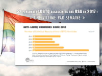 « Crise de haine » aux États-Unis avec 52 personnes LGBTQ assassinées en 2017, selon le NCAVP