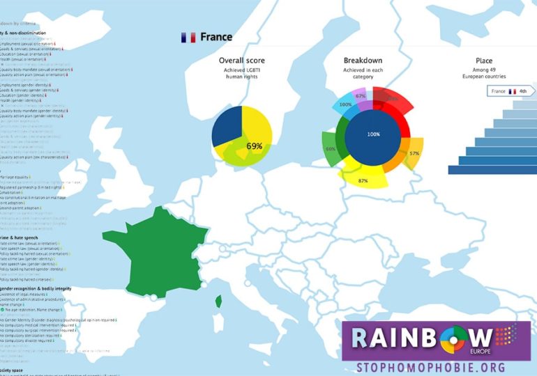 Droits LGBT+ : La France remonte de la 13ème à la 4ème place du classement ILGA Europe