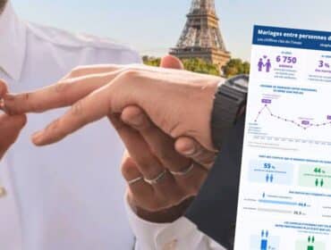 France : près de 80 000 mariages entre personnes de même sexe depuis 2013
