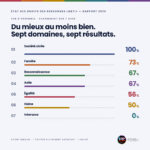 05-classement