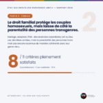 07-focus-famille