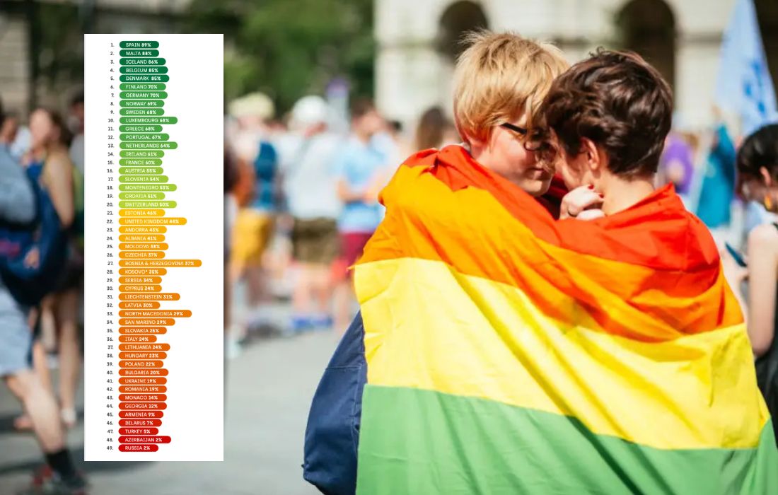 Rainbow Map 2026 : l’Espagne en tête, une Europe des droits LGBTQIA+ profondément inégale